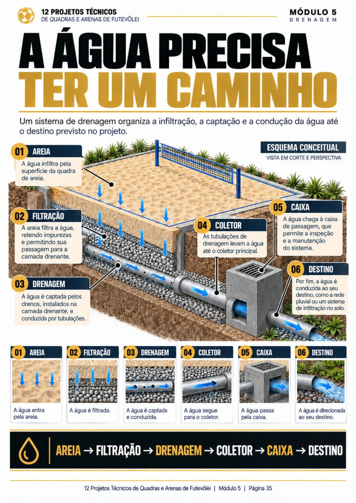 Prévia de página do material